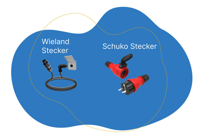 Man sieht die beiden Steckervarianten: Schukostecker und Wielandstecker. im direkten Vergleich mit Buchse.